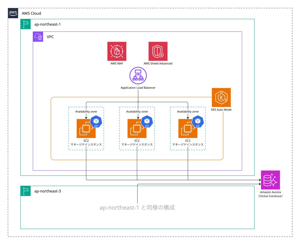 移行後アーキテクチャ