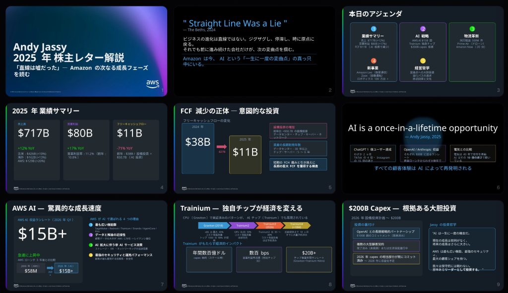 Spec-Driven Presentation Maker で生成されたスライドの例。データビジュアライゼーション、引用、アジェンダなど多様なレイアウトが自動で選択されます