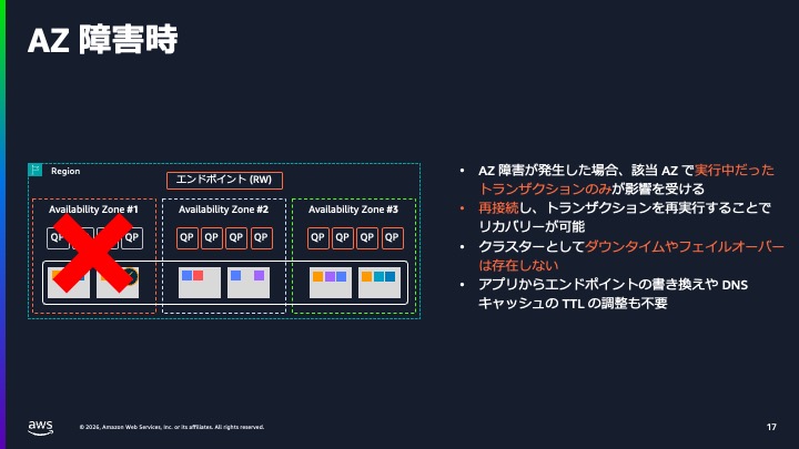 Aurora DSQL の可用性(詳細)