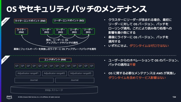 Aurora DSQL のメンテナンス