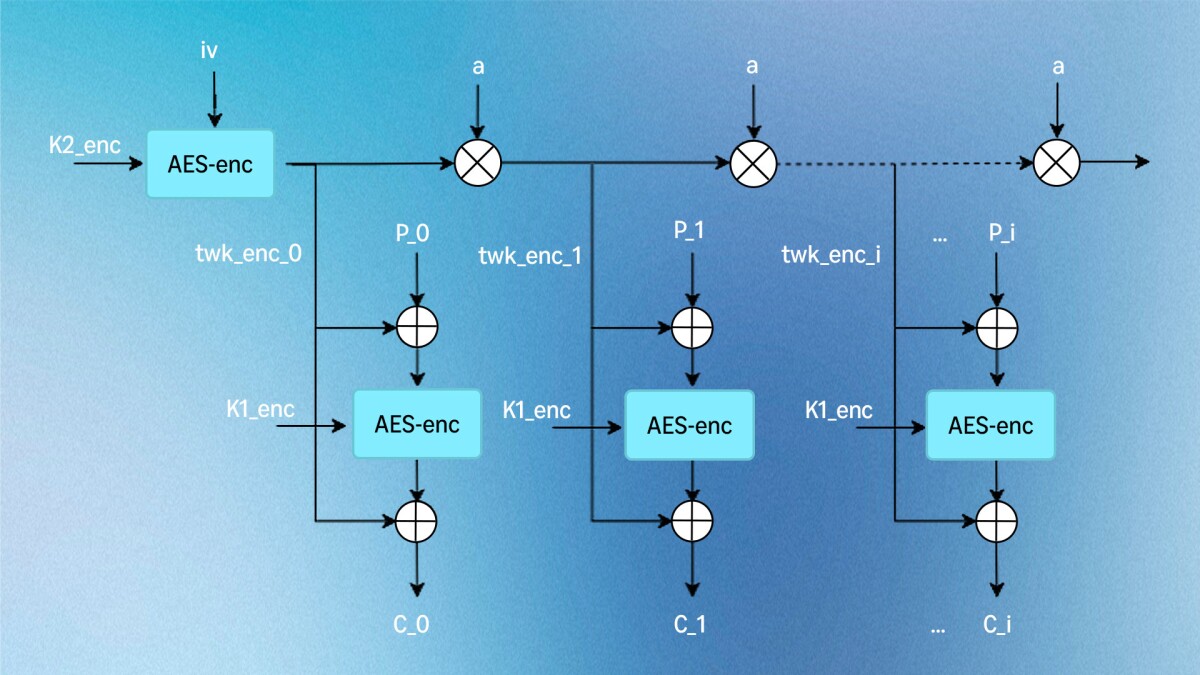 the-basic-xex-block-encryption-structure-with-the-xor-encrypt-xor-flow-v3.jpg