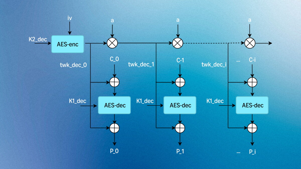 the-symmetric-decryption-process-edit-v3.jpg
