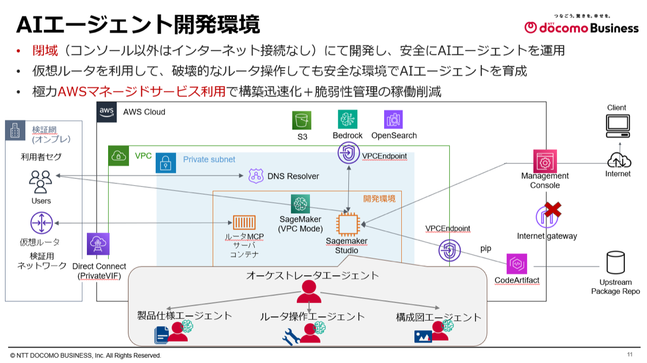 AIエージェント開発環境