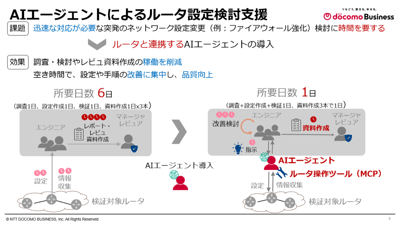 AIエージェントによるルータ設定検討支援
