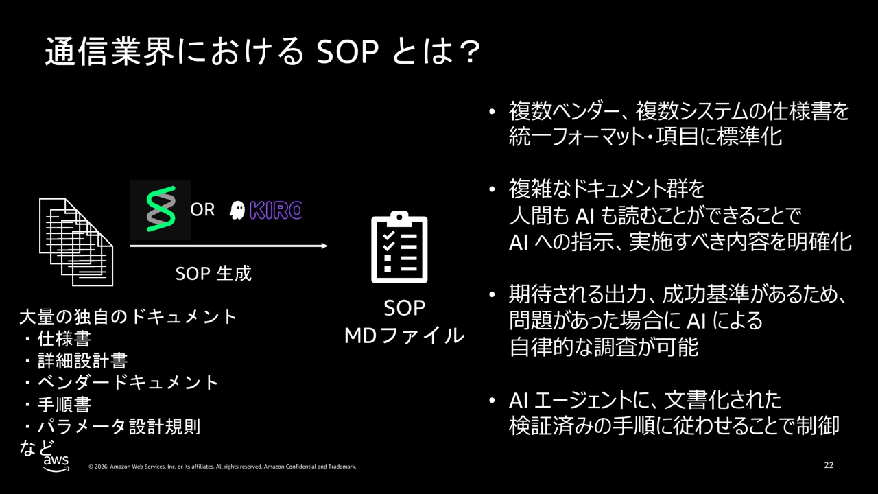 通信業界における SOP とは？