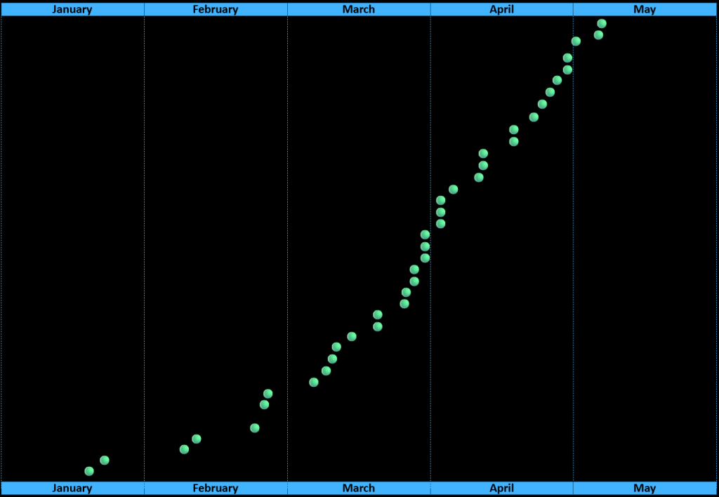 Fig 2. AWS Observability Release Calendar List