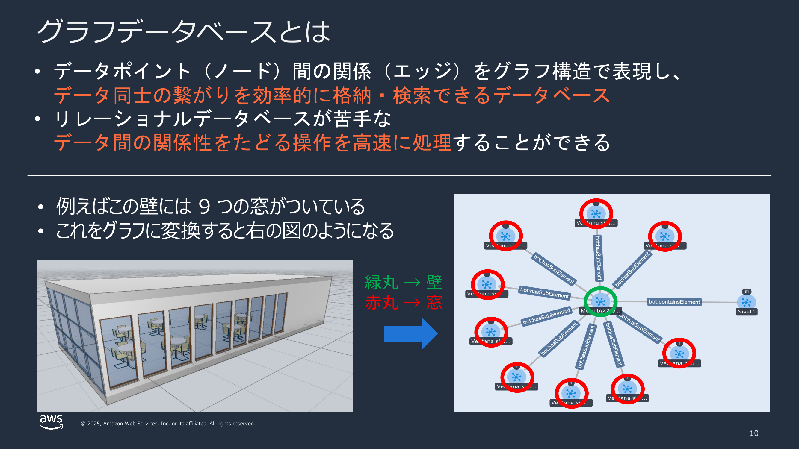 1 つの壁ノードに 9 個の窓ノードが bot:hasSubElement で繋がっているグラフの可視化