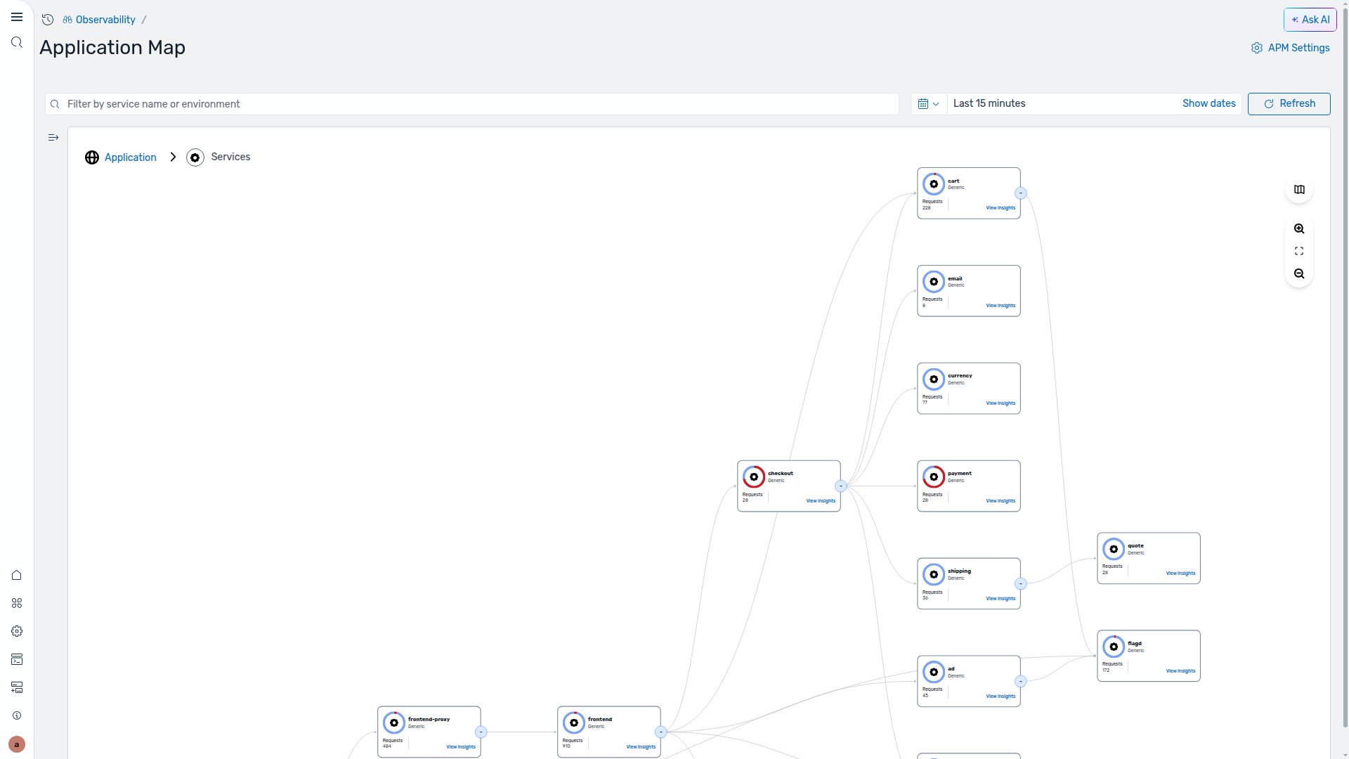 Application Map。16 のマイクロサービスの依存関係とリクエスト数・エラー率を可視化
