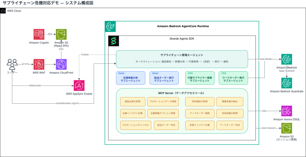 システム構成図