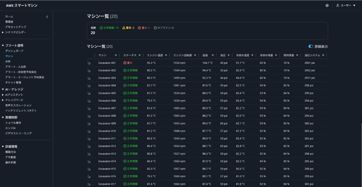 Analytics画面(エンジン温度・回転数・油圧・燃料残量の時系列チャート)