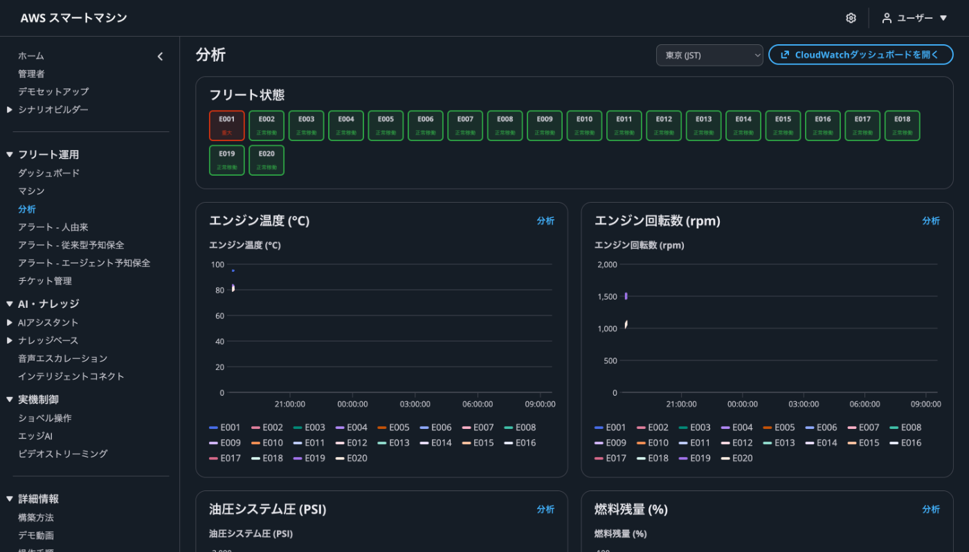 デモ全体のアーキテクチャ図(実機・エッジ・クラウドの3層構成)