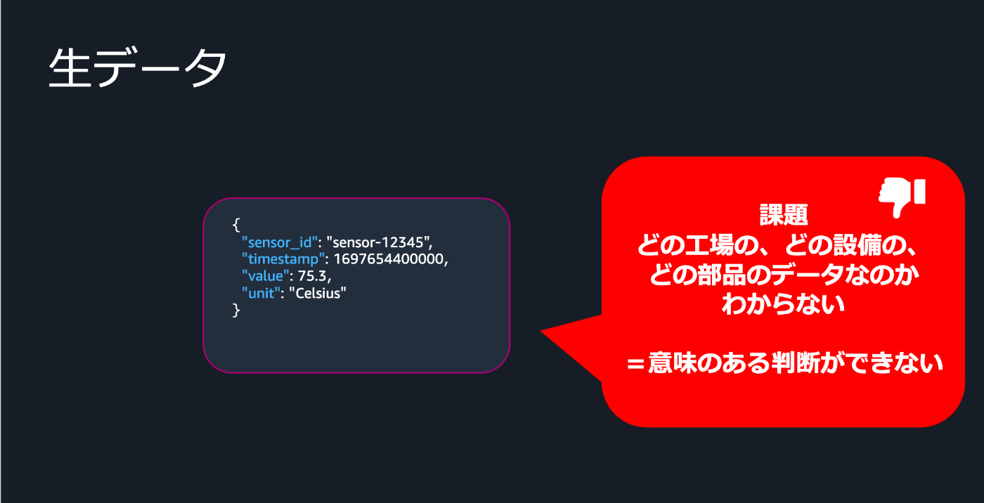 AWS IoT SiteWiseアセットモデル図(1/2)
