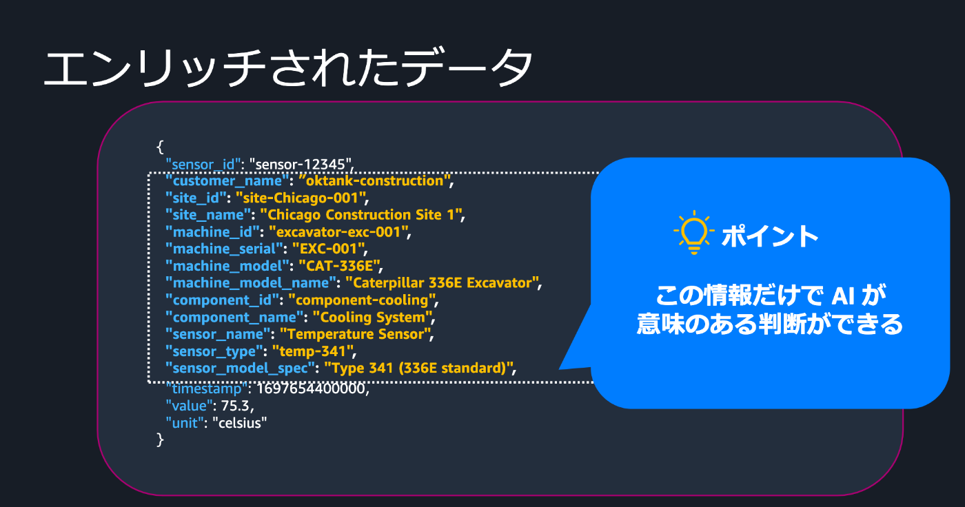 AWS IoT SiteWiseアセットモデル図(2/2)