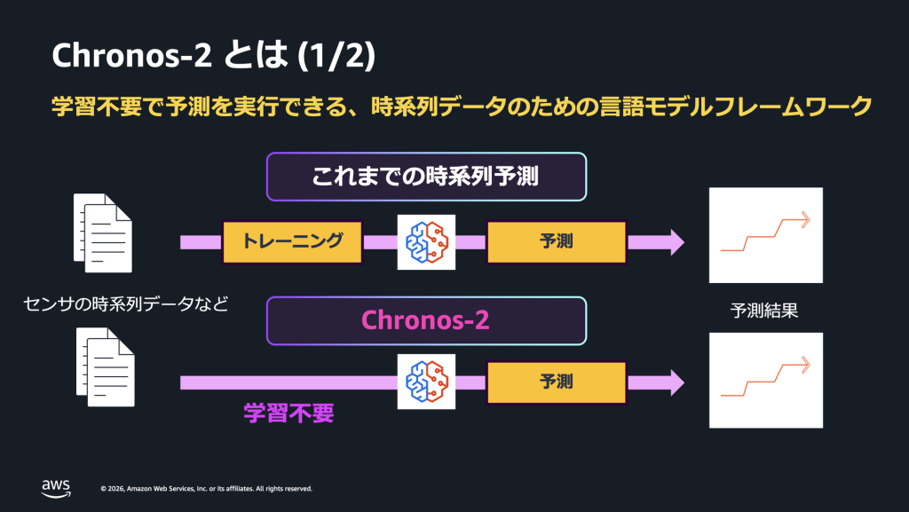 Chronos-2のコンセプト