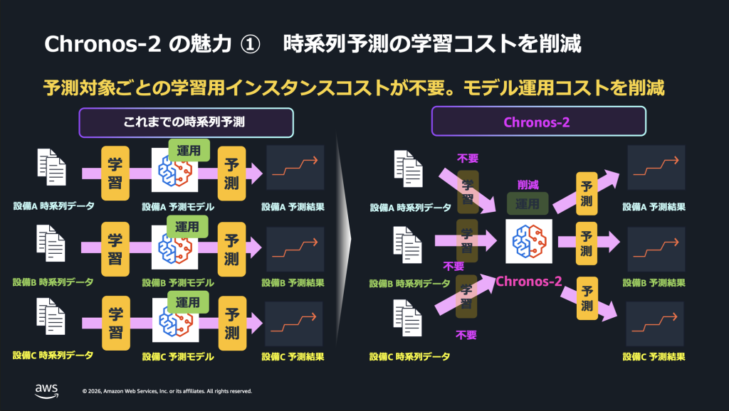 学習コスト比較