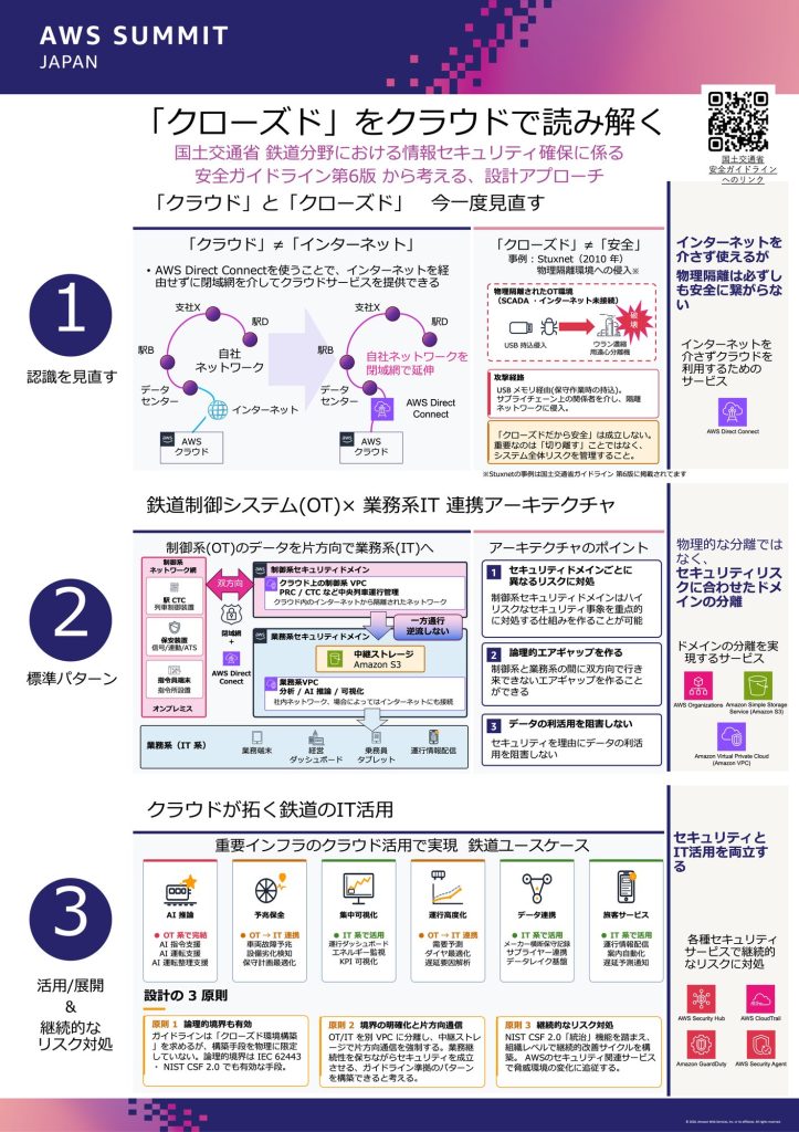 「クローズド」をクラウドで読み解く展示パネル（認識の見直し・標準パターン・設計の3原則）