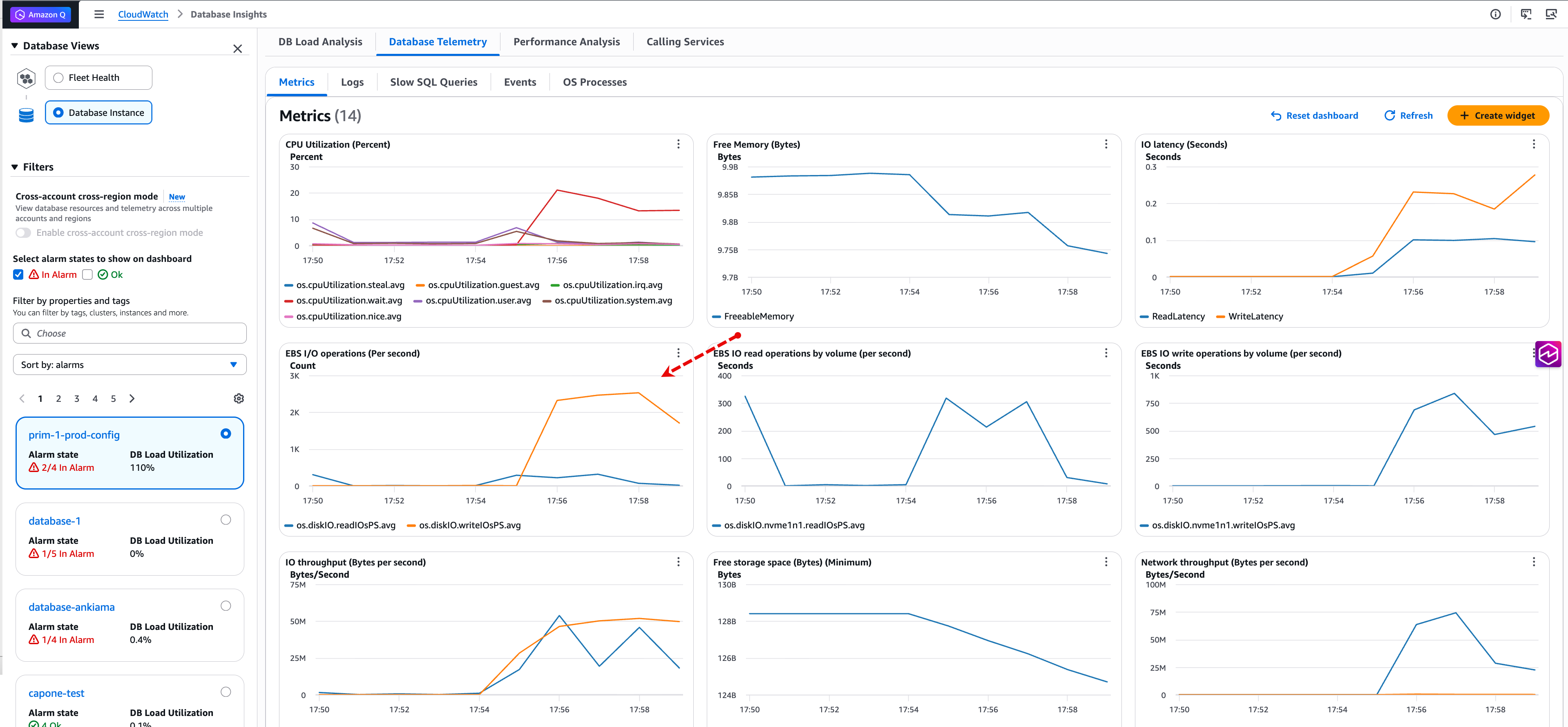 Database Telemetry Metrics showing a spike in I/O operations around 17:55 UTC