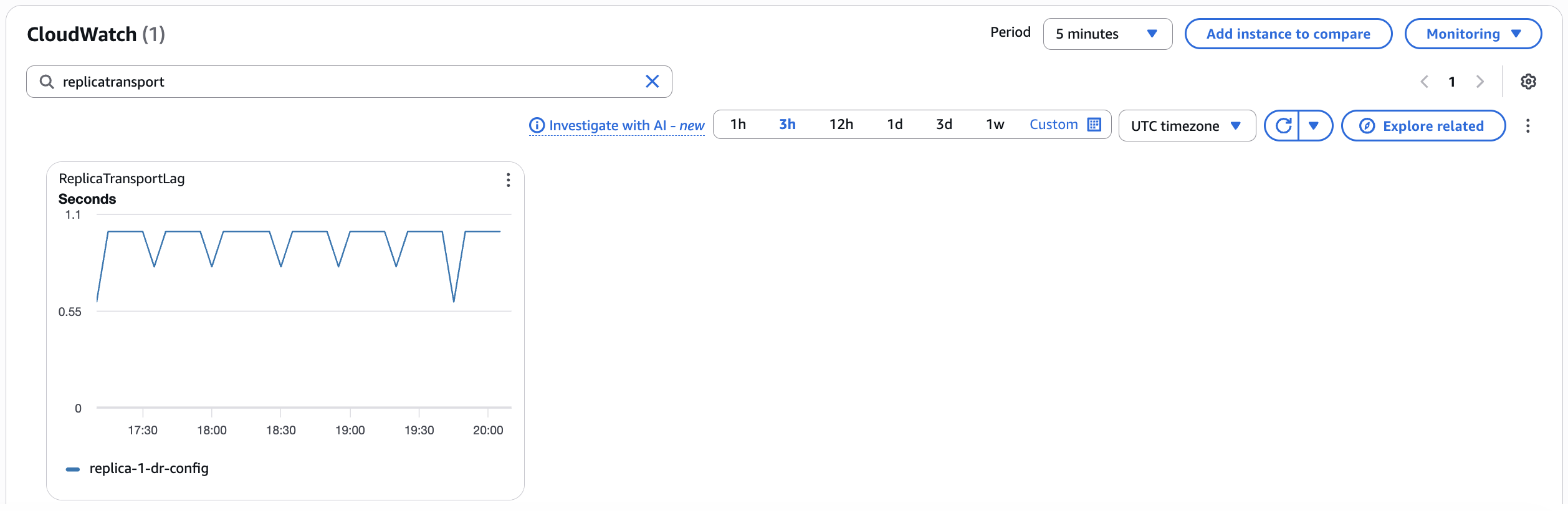 ReplicaTransportLag metric on the Monitoring tab of a Read Replica instance in CloudWatch