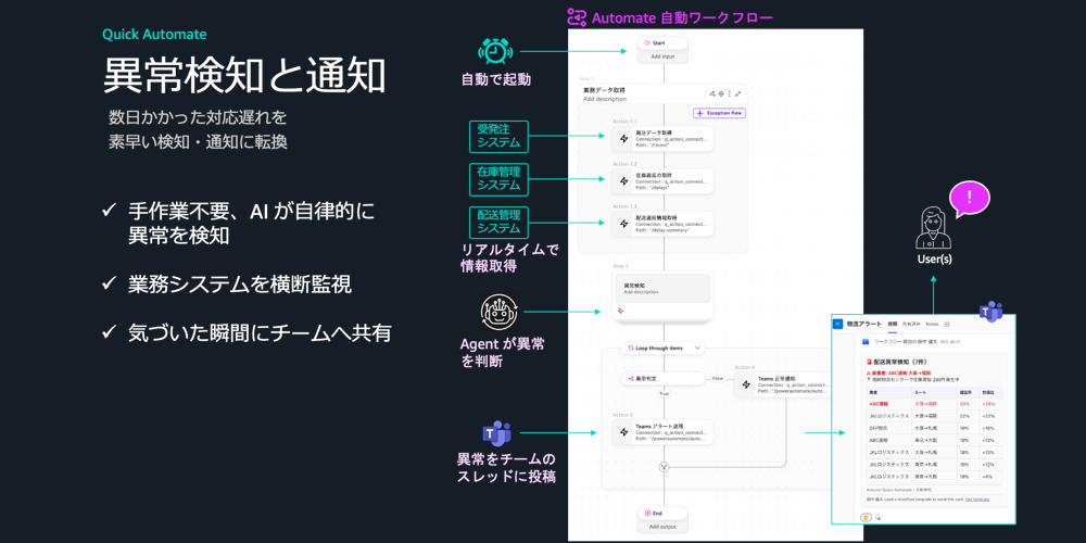 異常検知と通知