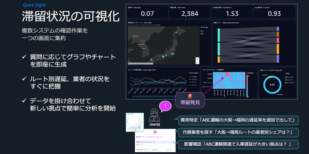 滞留状況の可視化