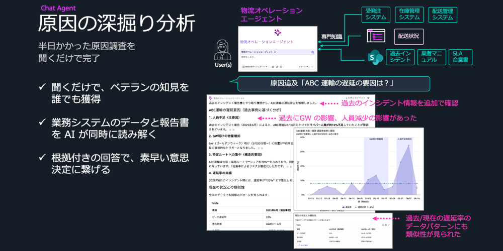 原因の深掘り分析