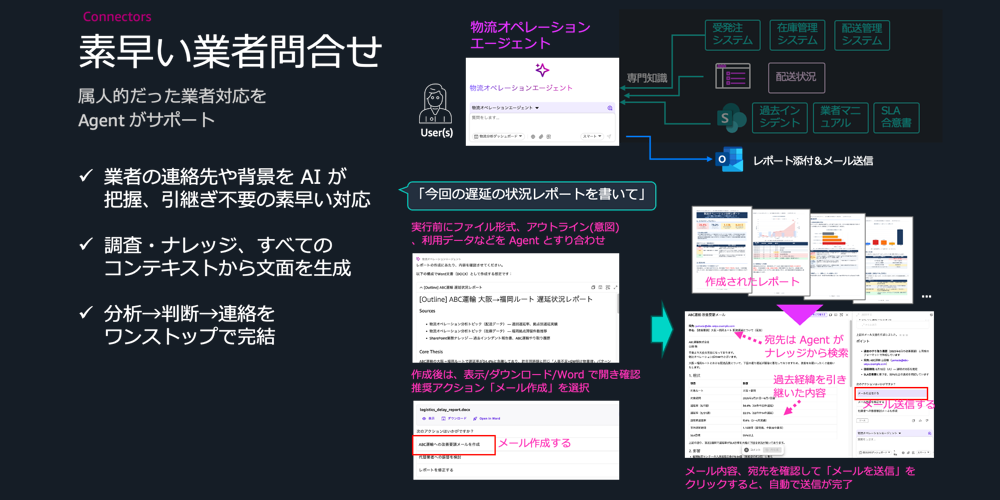 業者への素早い問合せ