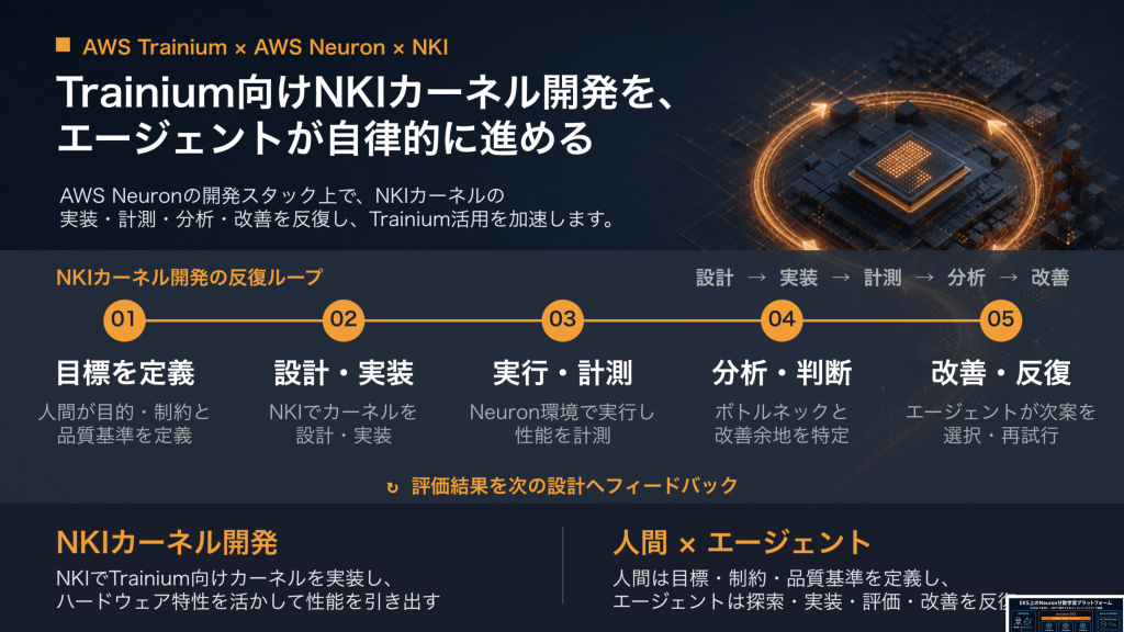 カラクリ株式会社のNKIカーネル開発