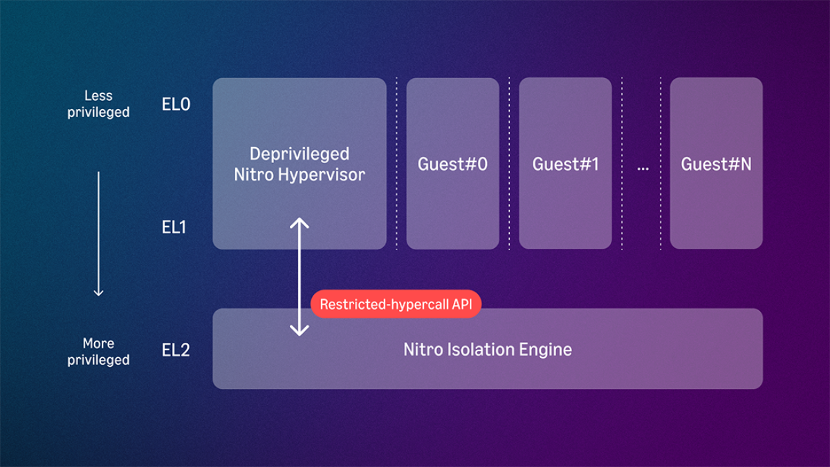 Nitro Hypervisor.png