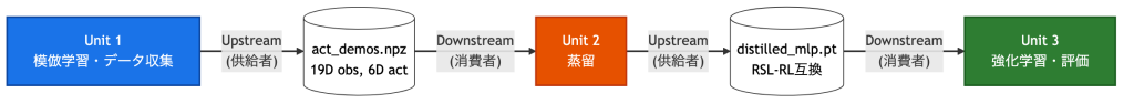 図:コンテキストマップ