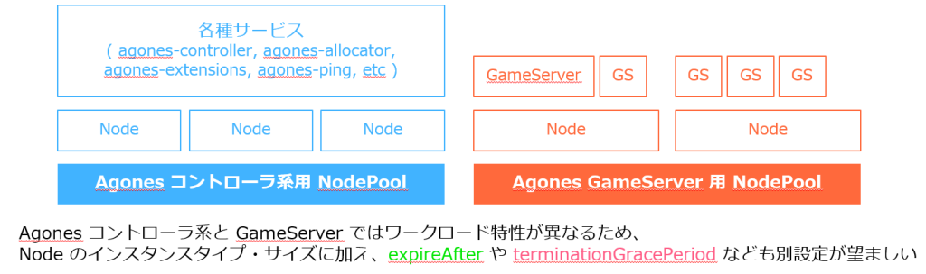 コントローラ系と GameServer で NodePool を分ける