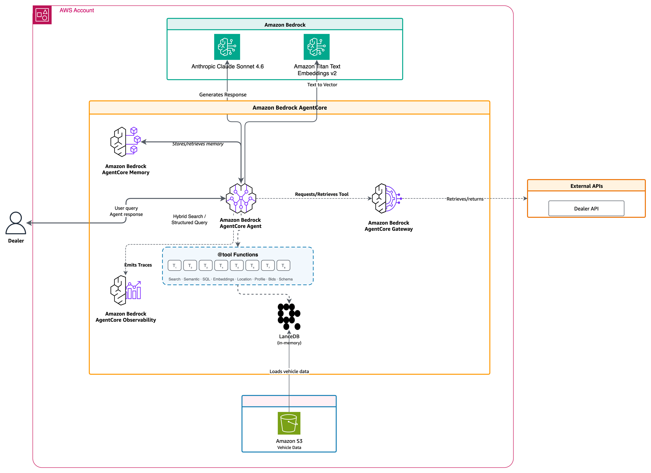 Figure 1: Agent Runtime Architecture