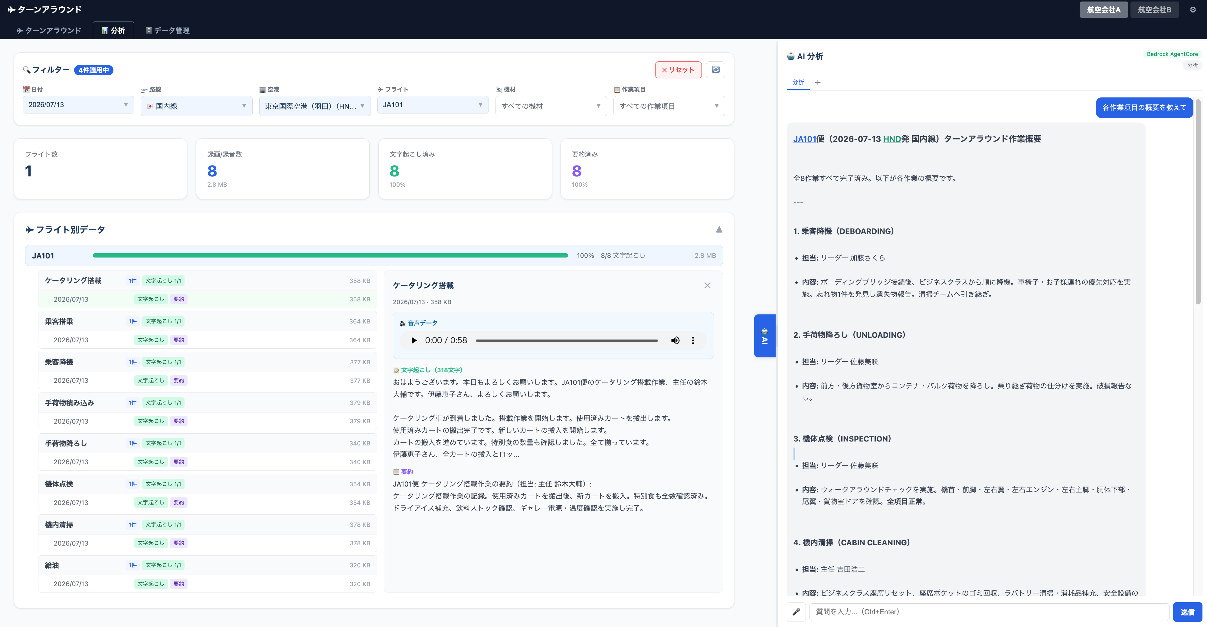 分析ダッシュボード