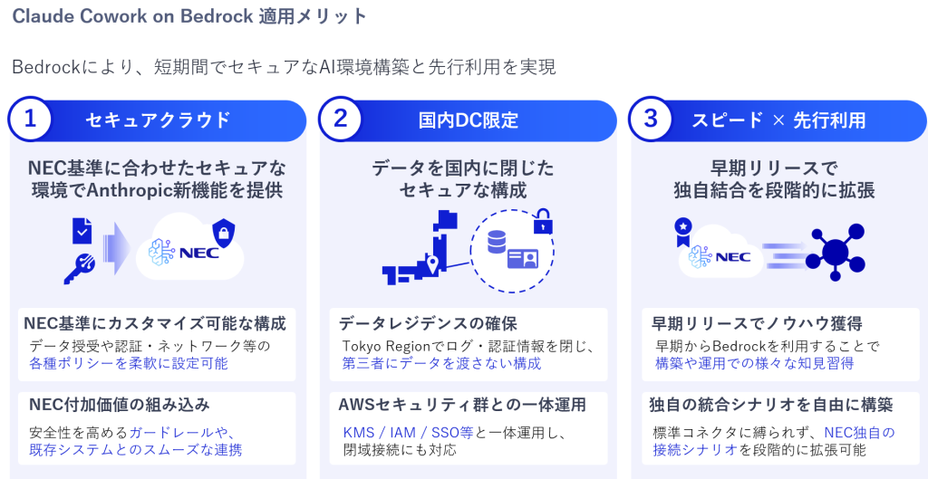 Claude Cowork on Bedrock 適用メリット