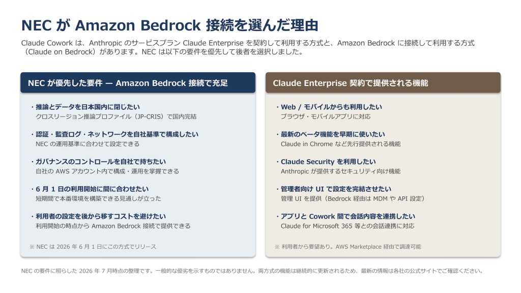 NECがAmazon Bedrock 接続を選んだ理由