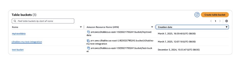 Figure 3_List table buckets view on S3 Management Console