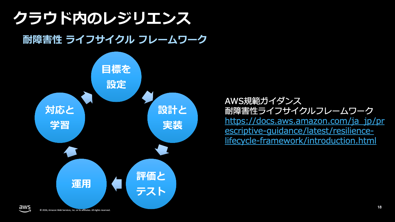 耐障害性ライフサイクルフレームワークの5つのステージを示す図