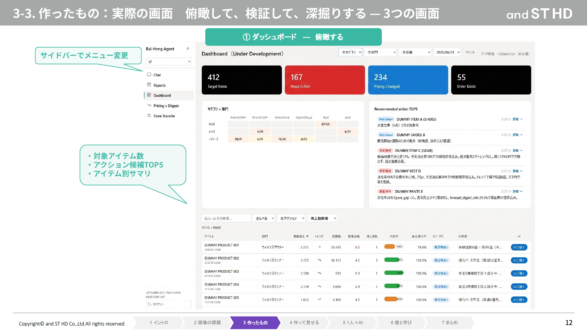 アンドエスティ HD 様の在庫消化 Agent のダッシュボード画面。対象アイテム数やアクション候補を俯瞰できる