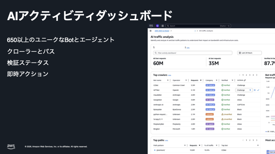 AI トラフィック分析ダッシュボード