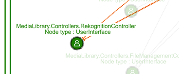 Heuristic based groupings