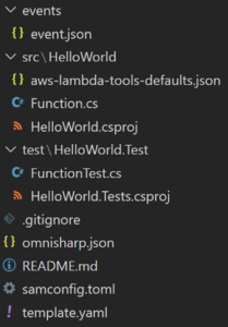 SAM Directory Structure