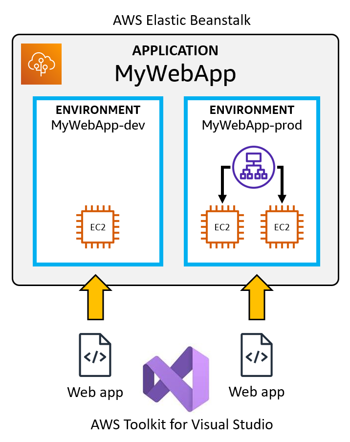 Figure 1: Deployment diagram