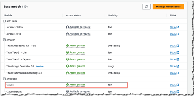 Figure 2: Amazon Bedrock model access
