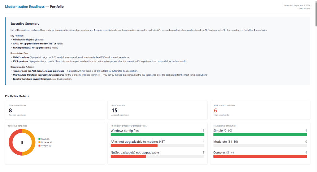 Console screenshot of assessment report showing executive summary and portfolio details