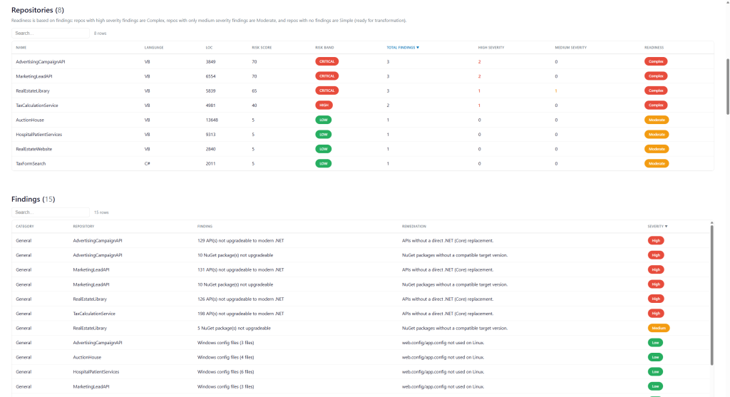 Console screenshot of Prepare for transformation step, showing repo selection for transformation