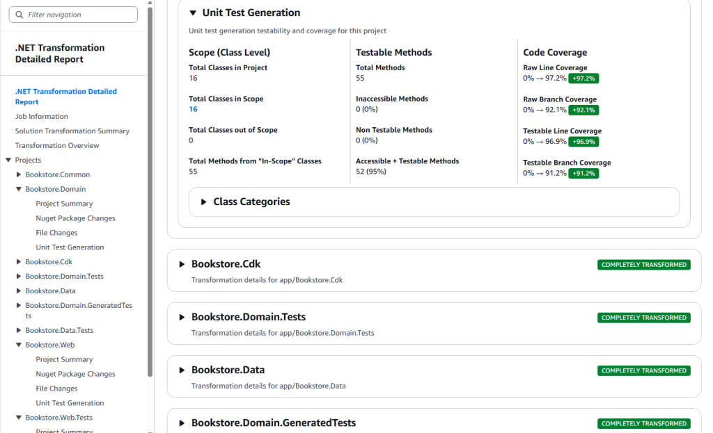 Screenshot of AWS Transform HTML transforamation report showing unit test generation details