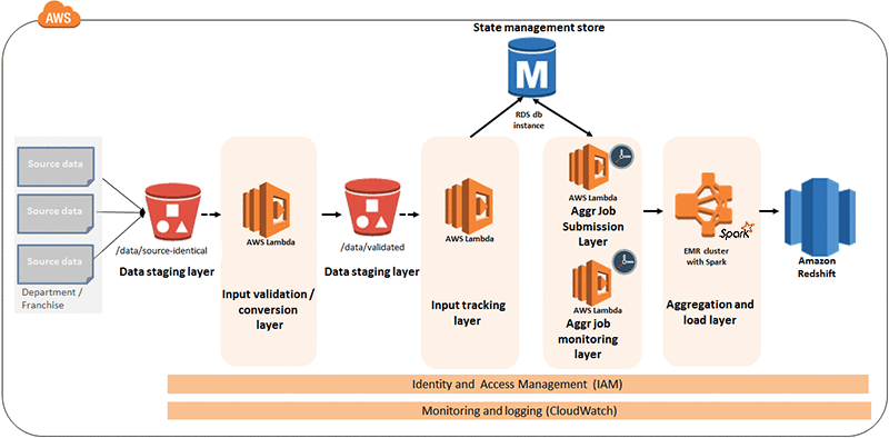 Your First Machine Learning Project in Python Step-By-Step