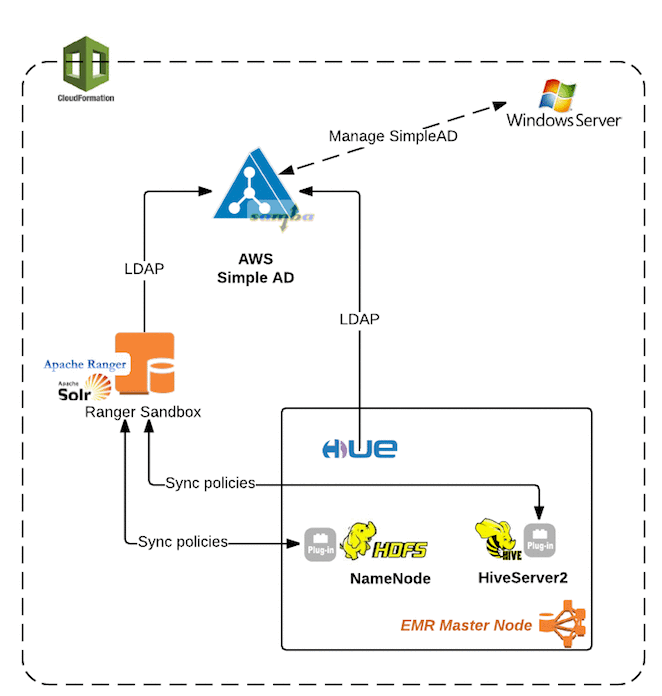 apache 2.2 - Forbidden 403 on AWS Hosted Zone - Server Fault