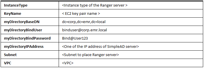 Implementing Authorization And Auditing Using Apache Ranger On Amazon Emr Aws Big Data Blog Cloudformation Emr Template