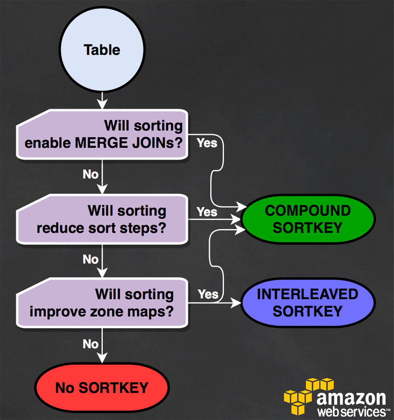 o_redshift_tables_3_1