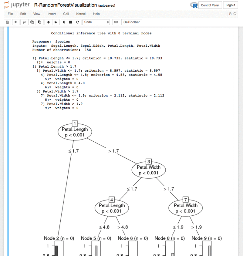 o_R-RandomForestVisualization